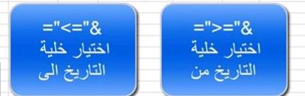 from-to مكتبه المحاسب العربي | التجميع الشرطي بين فترتين في الاكسيل