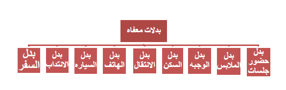 image-10 مكتبه المحاسب العربي | تفسير قانون التأمينات الجديد رقم ١٤٨لسنه٢٠١٩