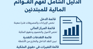 الدليل الشامل لفهم القوائم المالية للمبتدئين