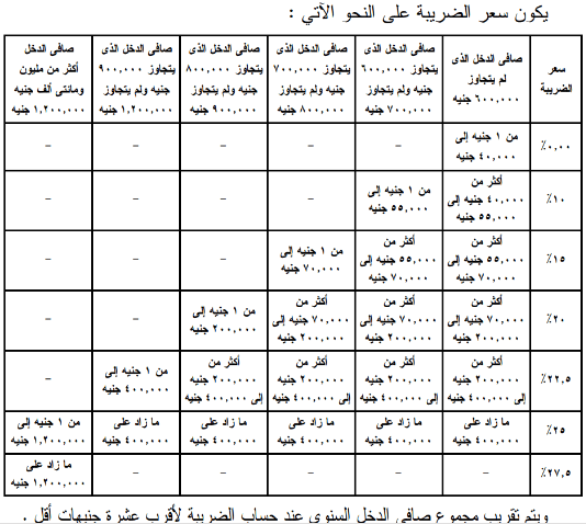 جدول القانون رقم 7 لسنة 2024م
