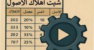 مكتبه المحاسب العربي | شيت اهلاك الاصول الثابتة بالاكسيل